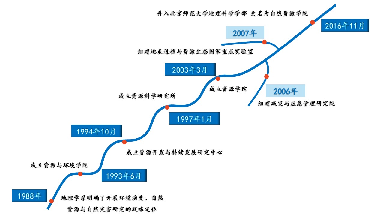 20221021-历史沿革图.jpg