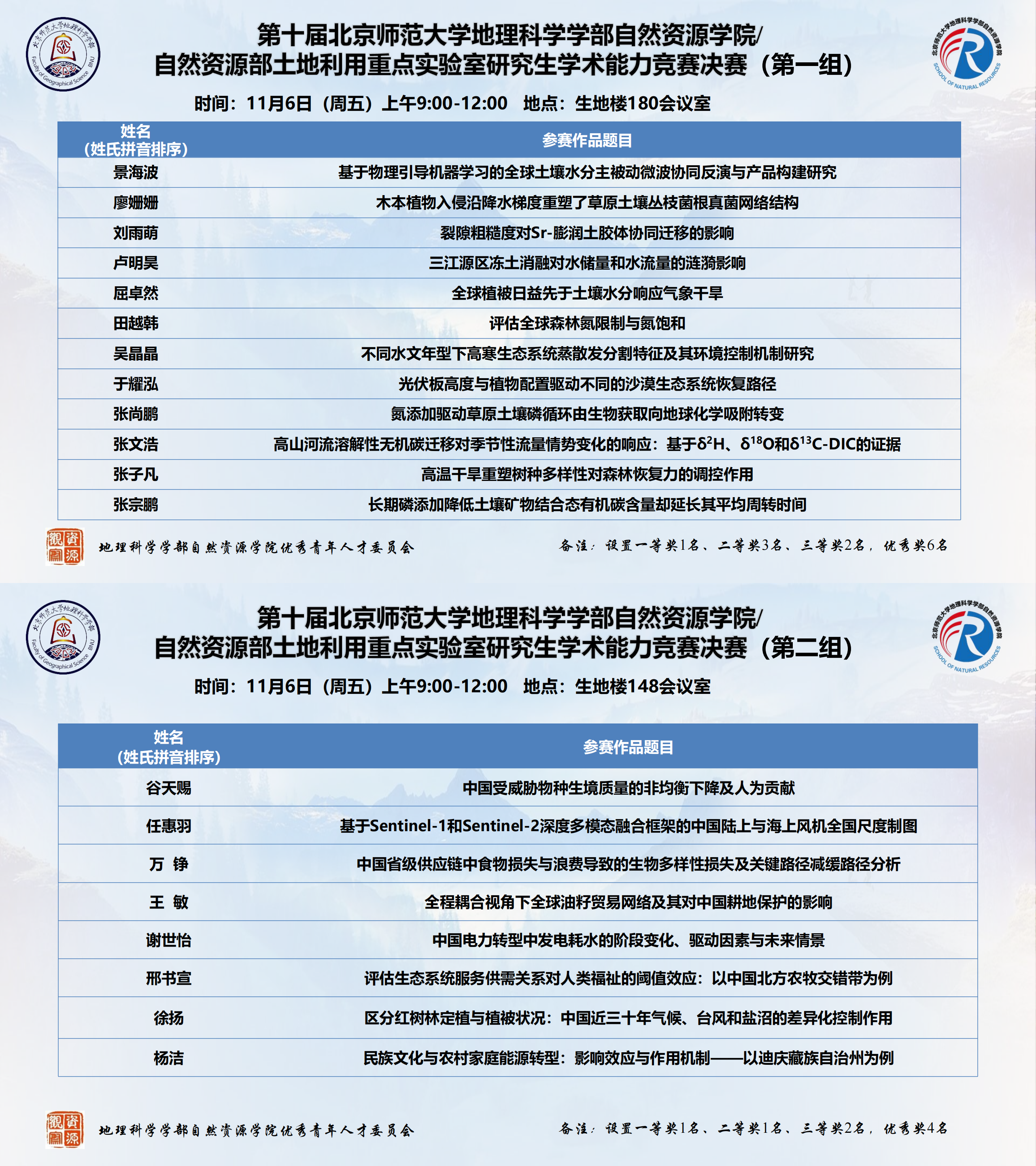 【2026年11月6日】第十届北京师范大学地理科学学部自然资源学院自然资源部土地利用重点实验室研究生学术能力竞赛决赛海报_00.png